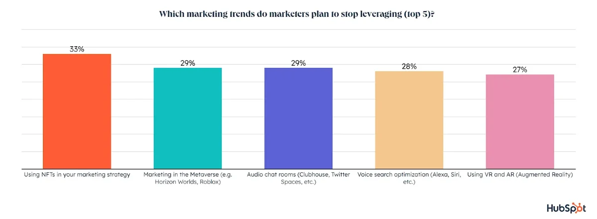 hubspot-blog-marketing-industry-trends-report_38